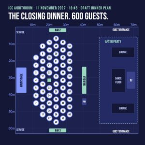 Closing dinner table, PostTrade 360° 2027